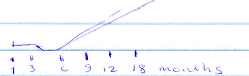 The Challenge of the J in Change